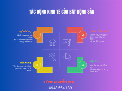 Bất Động Sản Việt Nam 2025 – “Động Cơ” Kinh Tế Đang Trỗi Dậy