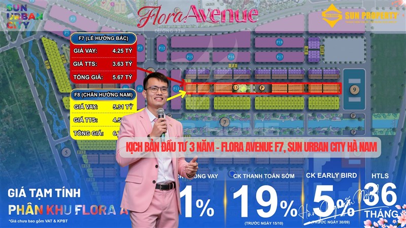 Kịch Bản Đầu Tư 3 Năm – Flora Avenue F7, Sun Urban City Hà Nam