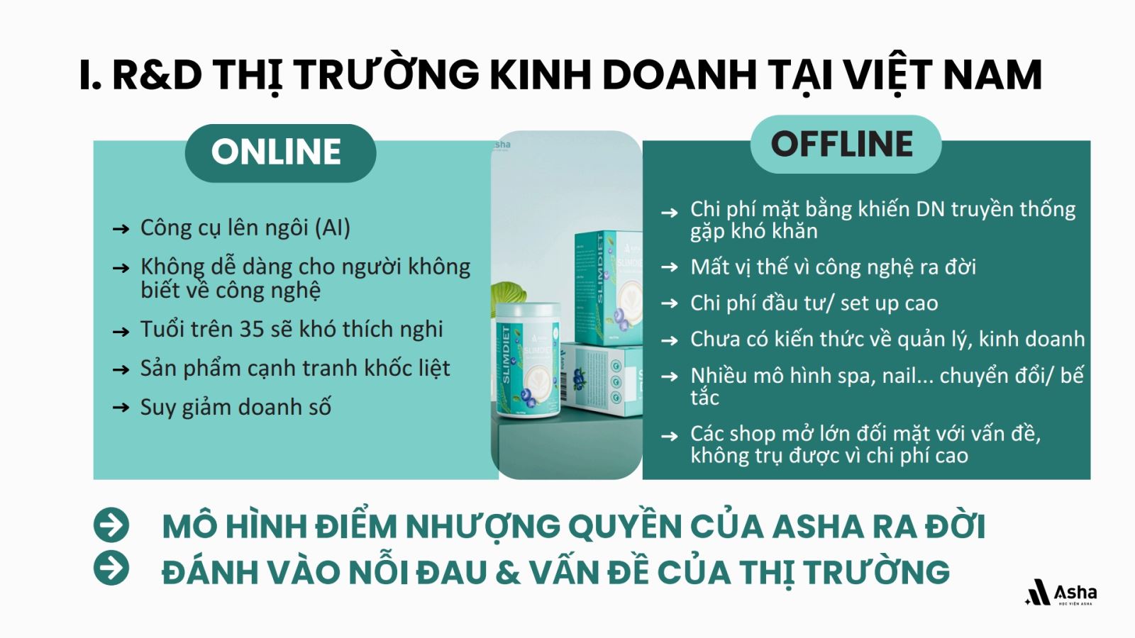 Phân tích thị trường Việt Nam